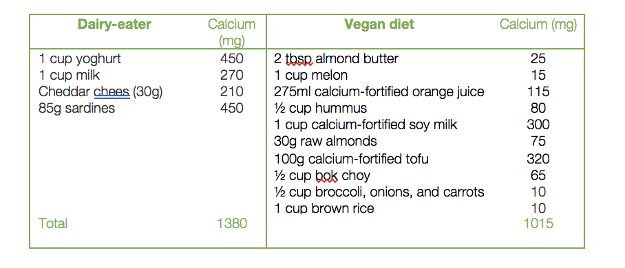 My Nutrition Clinic