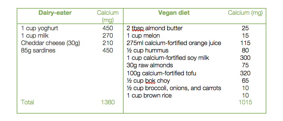 My Nutrition Clinic