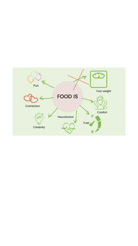 My Nutrition Clinic